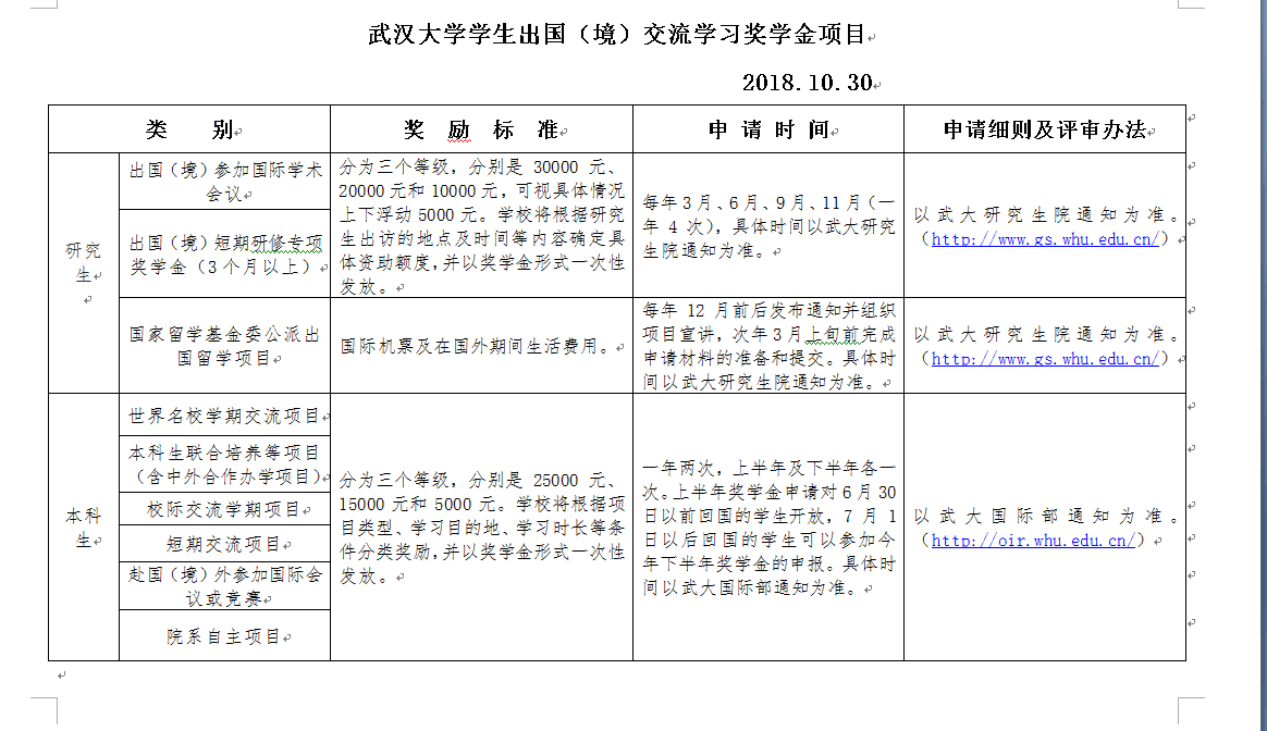 武汉大学学生出国（境）交流学习奖学金项目通知.png